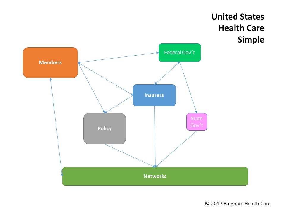 Healthcare Flows - Simplified